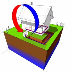 Schemat ideowy instalacji grzewczej z obiegiem ciepła w domu jednorodzinnym, z zaznaczonym wymiennikiem ciepła w gruncie i odbiornikiem na zewnątrz budynku, z użyciem strzałek oznaczających...