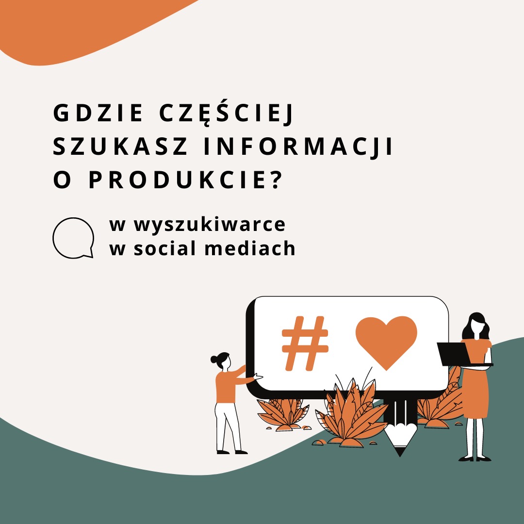 Infografika przedstawiająca pytanie 'Gdzie częściej szukasz informacji o produkcie?' wraz z odpowiedziami: w wyszukiwarce, w social mediach, oraz ilustracjami postaci i ikony hashtagu i serca.