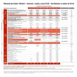 Przykłady pakietowego ubezpieczenia na życie