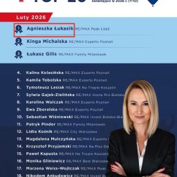 Agnieszka Łukasik Nieruchomości - Ranking TOP 20 agentów nieruchomości RE/MAX za luty 2026. Lista zawiera imiona, nazwiska i lokalizacje agentów, z Agnieszką Łukasik na pierwszym miejscu.