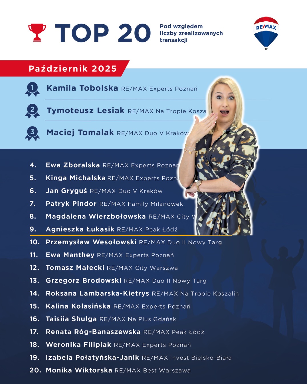 Lista TOP 20 agentów nieruchomości RE/MAX w październiku 2025. Na liście Kamila Tobolska, Tymoteusz Lesiak, Maciej Tomalak i inni. Logo RE/MAX w prawym górnym rogu.
