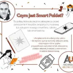 Ubezpieczenie telefonu, tabletu, smartwatcha