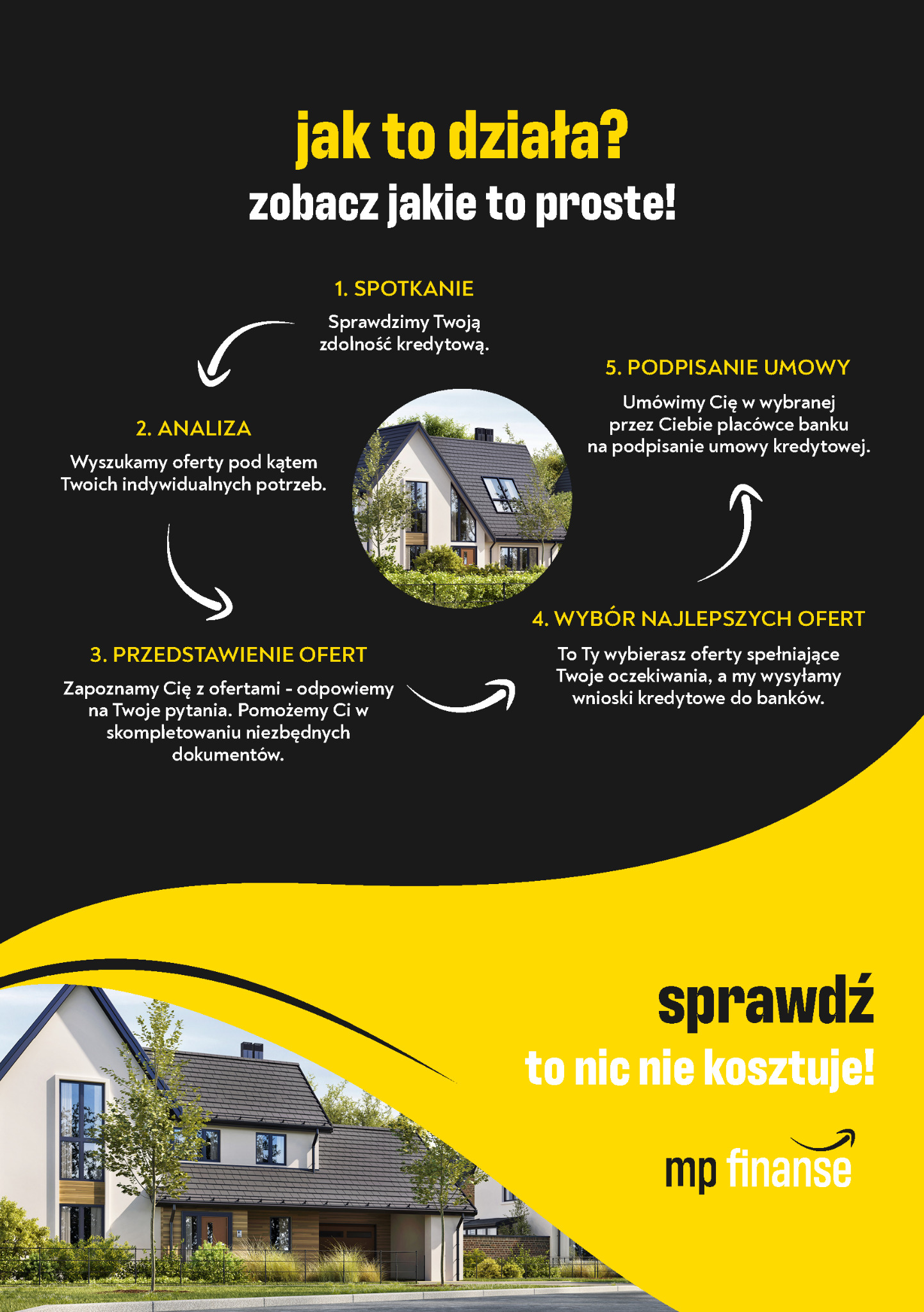 Grafika informacyjna przedstawiająca proces ubiegania się o finansowanie, z ilustracją nowoczesnego domu jednorodzinnego w tle i logotypem firmy finansowej w prawym dolnym rogu.