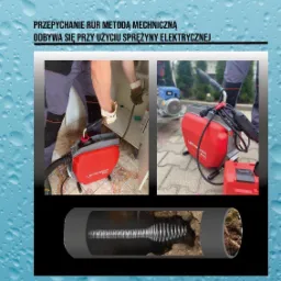 Grafika reklamowa prezentująca metodę mechaniczną przepychania rur z użyciem elektrycznej sprężyny, widoczne urządzenie Rothenberger R600 w trakcie pracy oraz przekrój rury z zanieczyszczeniami.