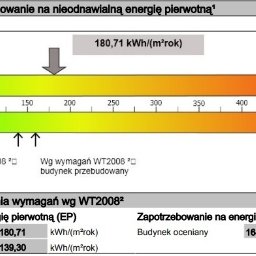 Świadectwa charakterystyki energetycznej - Kancelaria Prawa Budowlanego Płock