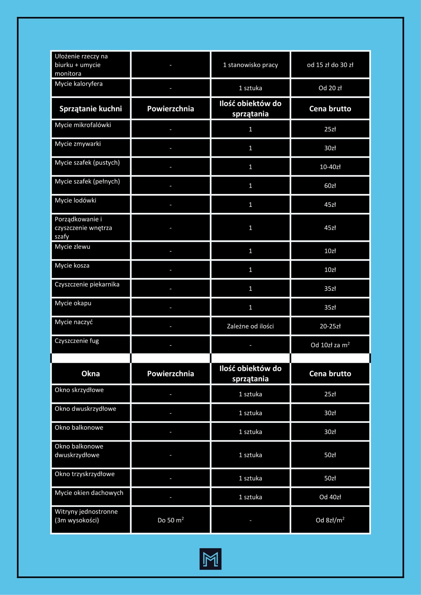 Cennik usług sprzątania, obejmujący mycie okien, kuchni i inne prace porządkowe, przedstawiony w formie tabeli z podziałem na powierzchnię, ilość obiektów i cenę brutto.