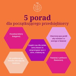 Pełna księgowość Warszawa 1