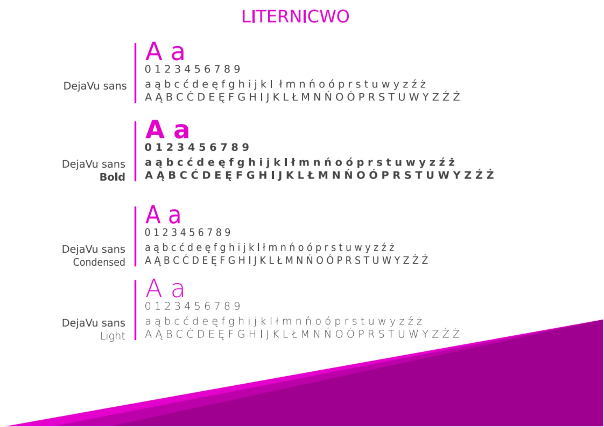 Prezentacja typografii: cztery warianty kroju pisma DejaVu Sans (Regular, Bold, Condensed, Light) z pełnym zestawem znaków alfanumerycznych i polskich znaków diakrytycznych na białym tle...