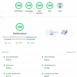 Wyniki testu wydajności strony internetowej: 100 punktów dla Performance, Accessibility, Best Practices i SEO, oraz PWA. Szczegółowe metryki: First Contentful Paint 0.6s, Speed Index 0.8s, Largest...