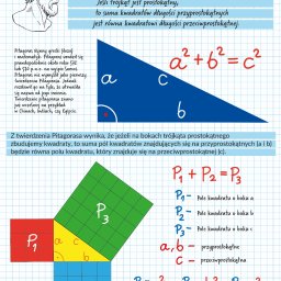 GrafikaStudio - Edukacyjna plansza z twierdzeniem Pitagorasa, ilustrująca zależności między bokami trójkąta prostokątnego i polami kwadratów zbudowanych na tych bokach, na tle kartki w kratkę, przygotowana przez...