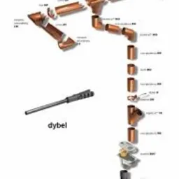 Schemat rozłożonego systemu orynnowania w kolorze miedzianym, z zaznaczonymi i opisanymi poszczególnymi elementami oraz dyblem montażowym.