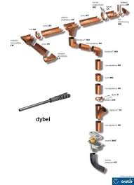 Schemat rozłożonego systemu orynnowania w kolorze miedzianym, z zaznaczonymi i opisanymi poszczególnymi elementami oraz dyblem montażowym.