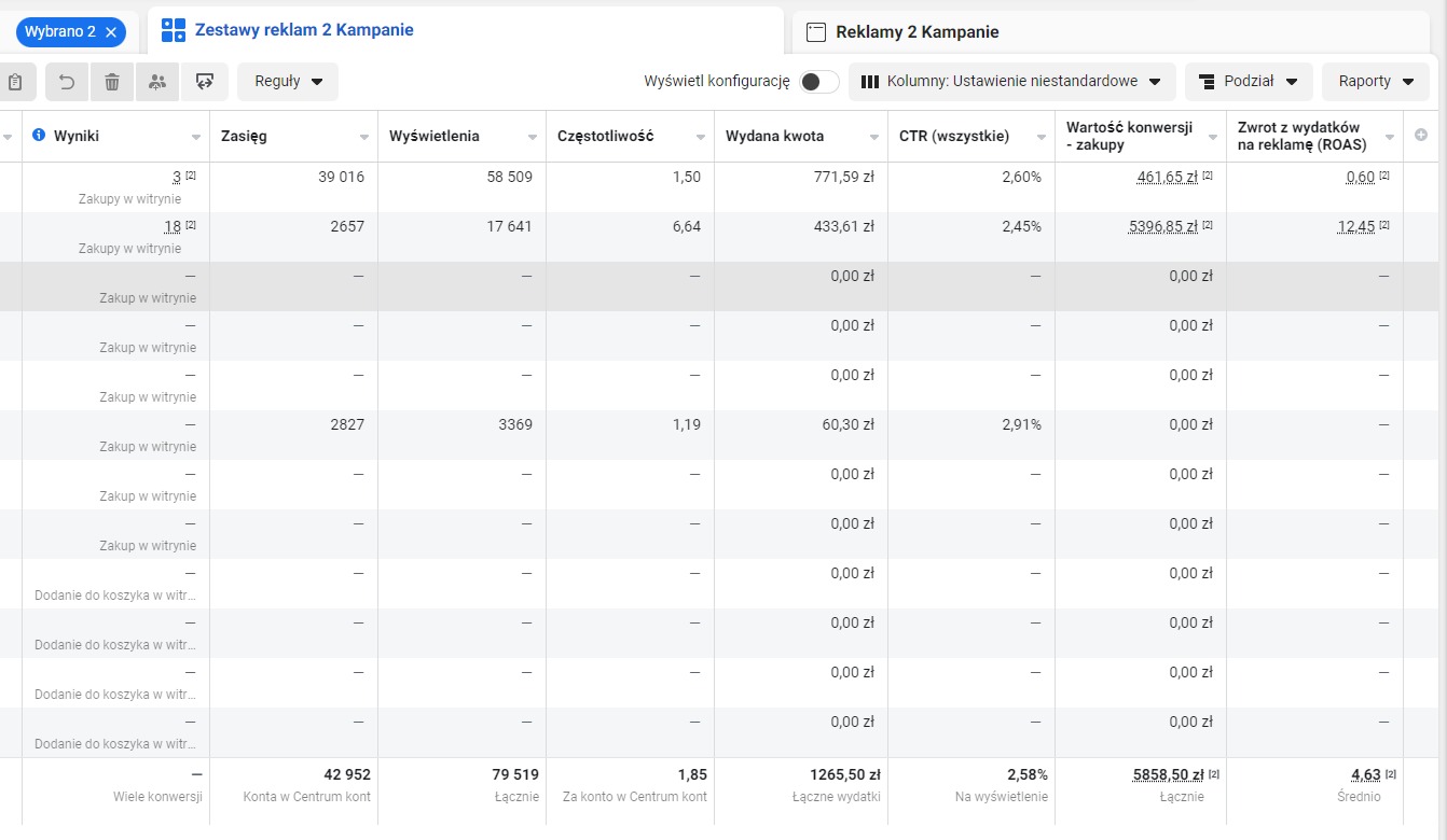 Tabela z danymi kampanii reklamowej online, prezentująca wyniki dla różnych zestawów reklam, w tym wyświetlenia, częstotliwość, wydatki, CTR, wartość konwersji i zwrot z wydatków na reklamę.