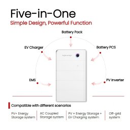 Proste, funkcjonalne i potężne w swoich możliwościach urządzenie.