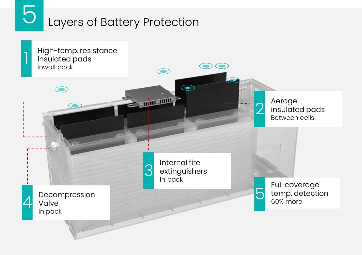 Bezpieczne baterie do Twojego magazynu energii.
