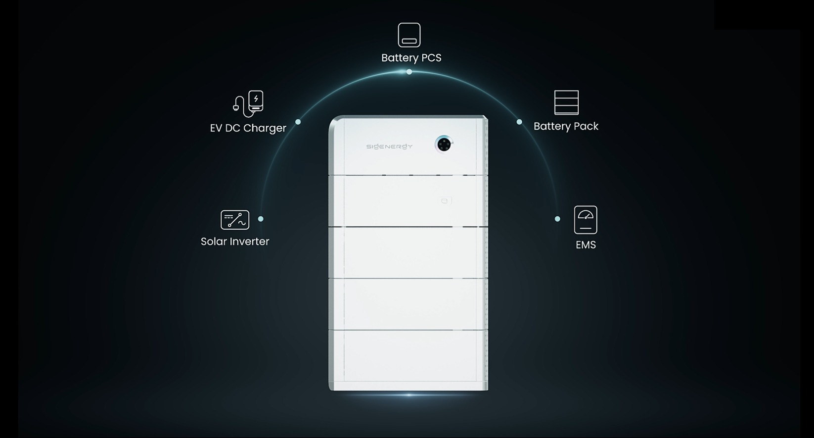 Wszystko w jednym miejscu. 5 w 1 To więcej niż tylko magazyn z falownikiem