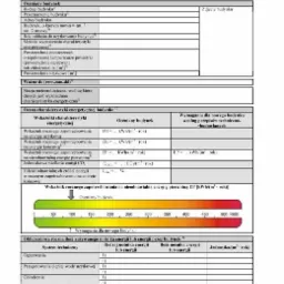 Wzór świadectwa charakterystyki energetycznej budynku, dokument wymagany w Chorzowie, zawierający tabele z danymi technicznymi i wskaźnikami energetycznymi.