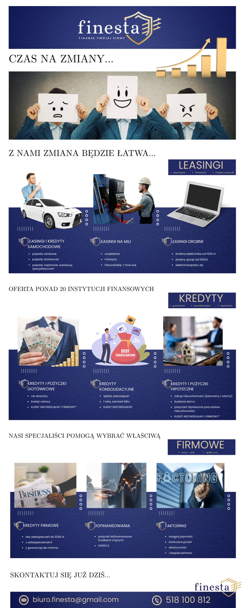Infografika Finesta: leasing, kredyty (samochodowe, na MIU, drobne), pożyczki gotówkowe, konsolidacyjne, hipoteczne, firmowe, dofinansowania, factoring. Oferta 20 instytucji.
