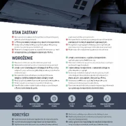 Infografika przedstawiająca korzyści z elektronicznego obiegu dokumentów w firmie, w tym pełną kontrolę, bezpieczeństwo, oszczędność czasu, czysty zysk, wzrost efektywności i gwarantowany sukces.