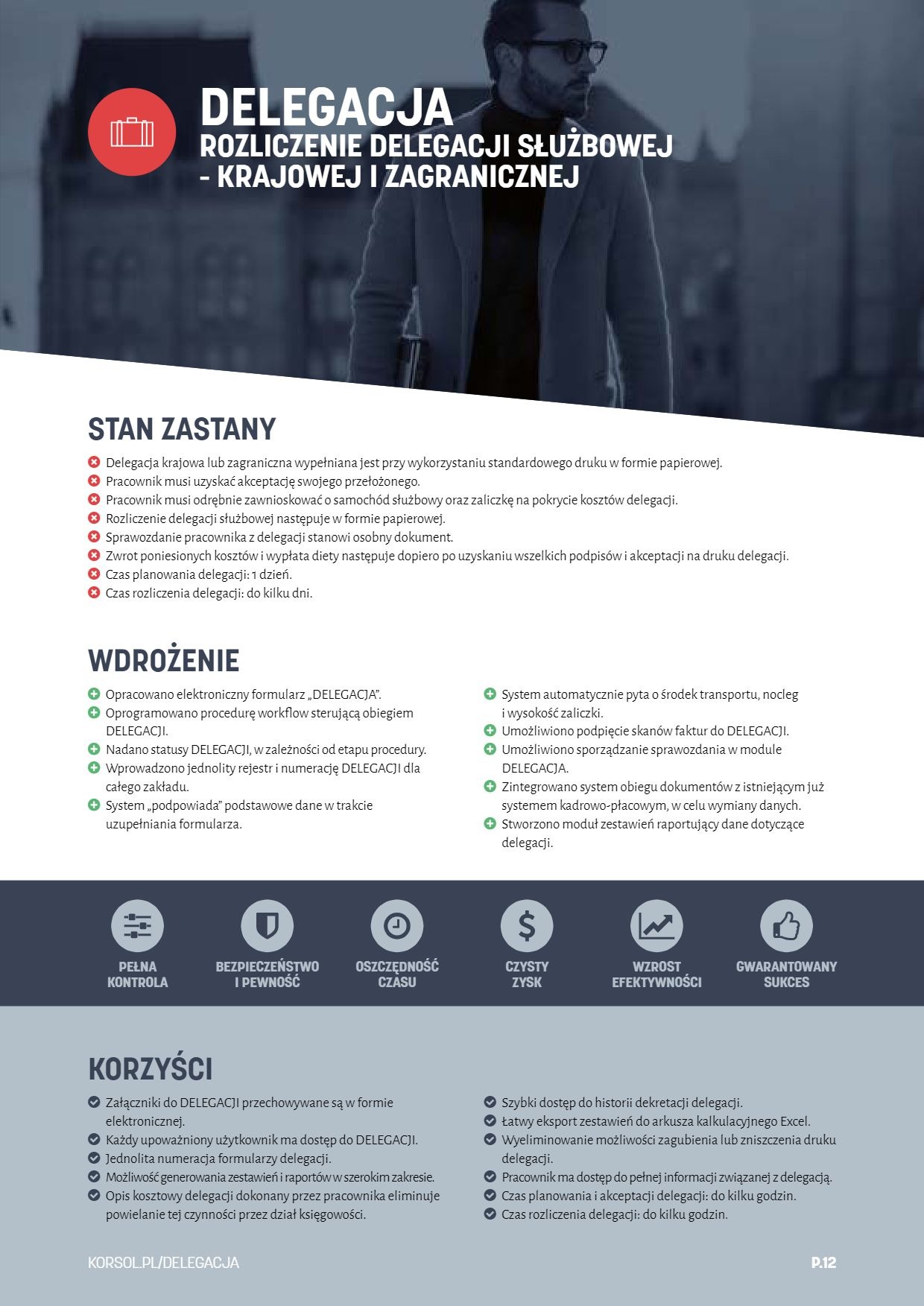 Infografika przedstawiająca korzyści i funkcjonalności systemu do rozliczania delegacji służbowych, z ikonami i tekstem opisującym pełną kontrolę, bezpieczeństwo, oszczędność czasu, czysty zysk...