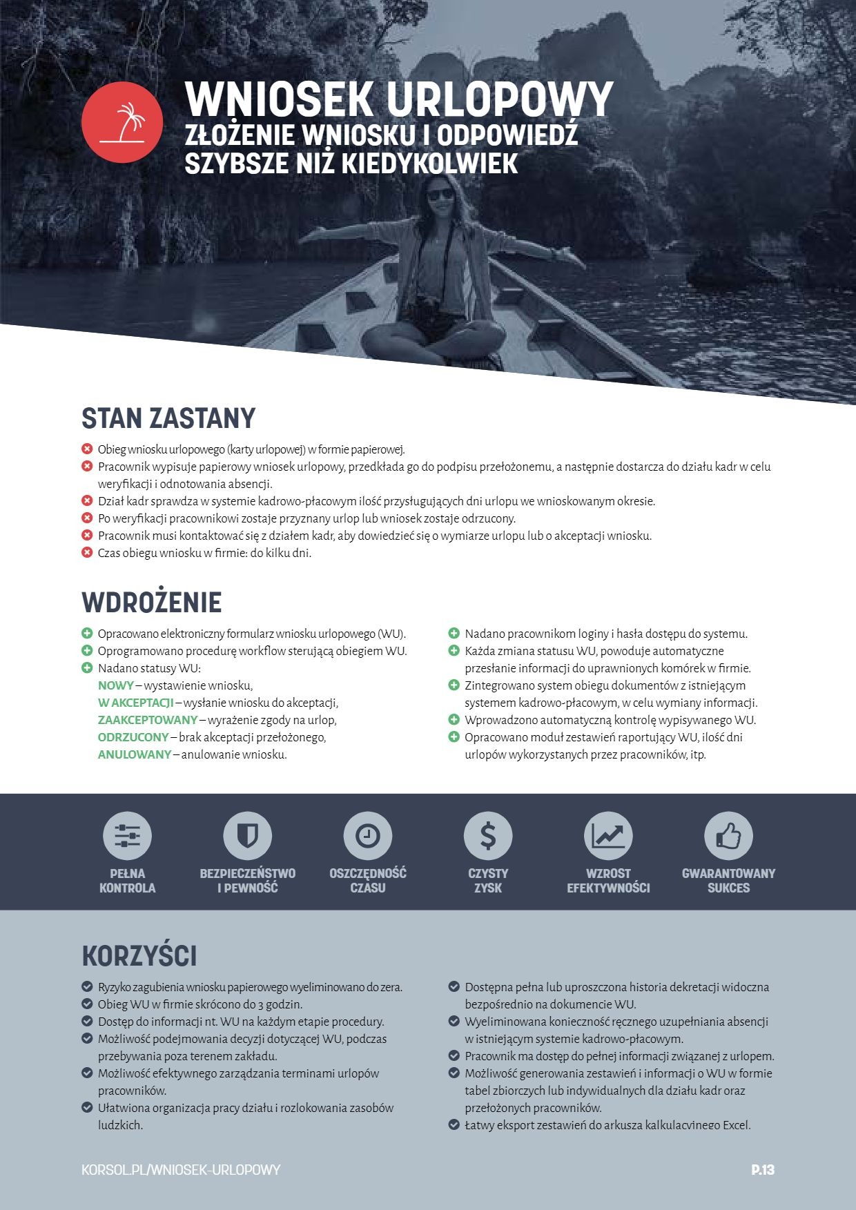 Infografika prezentująca zalety elektronicznego systemu wniosków urlopowych, w tym skrócenie czasu obiegu, eliminację papierowej dokumentacji i łatwy dostęp do informacji.