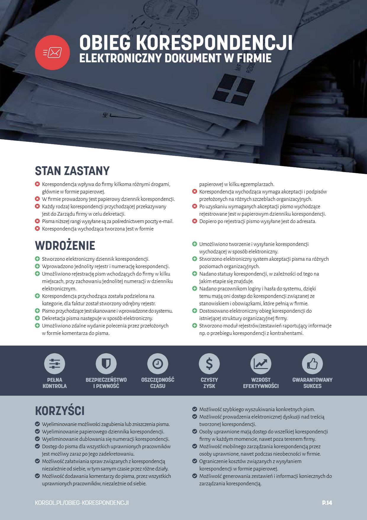 Infografika przedstawiająca korzyści z elektronicznego obiegu dokumentów w firmie, w tym pełną kontrolę, bezpieczeństwo, oszczędność czasu, czysty zysk, wzrost efektywności i gwarantowany sukces.