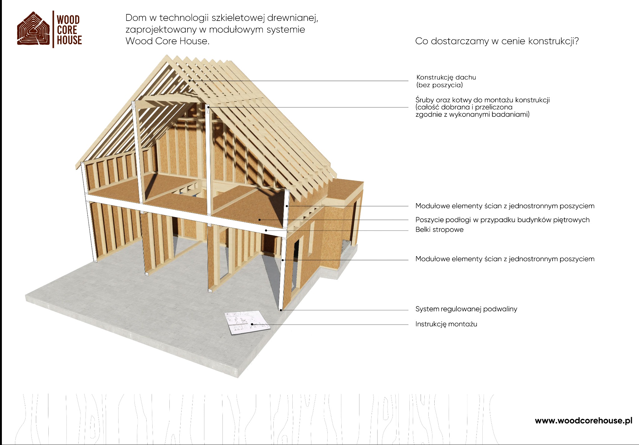 Przekrój 3D domu w konstrukcji szkieletowej drewnianej z widocznymi elementami konstrukcyjnymi, w tym dachem bez poszycia, modułowymi ścianami i regulowaną podwaliną, z instrukcją montażu...