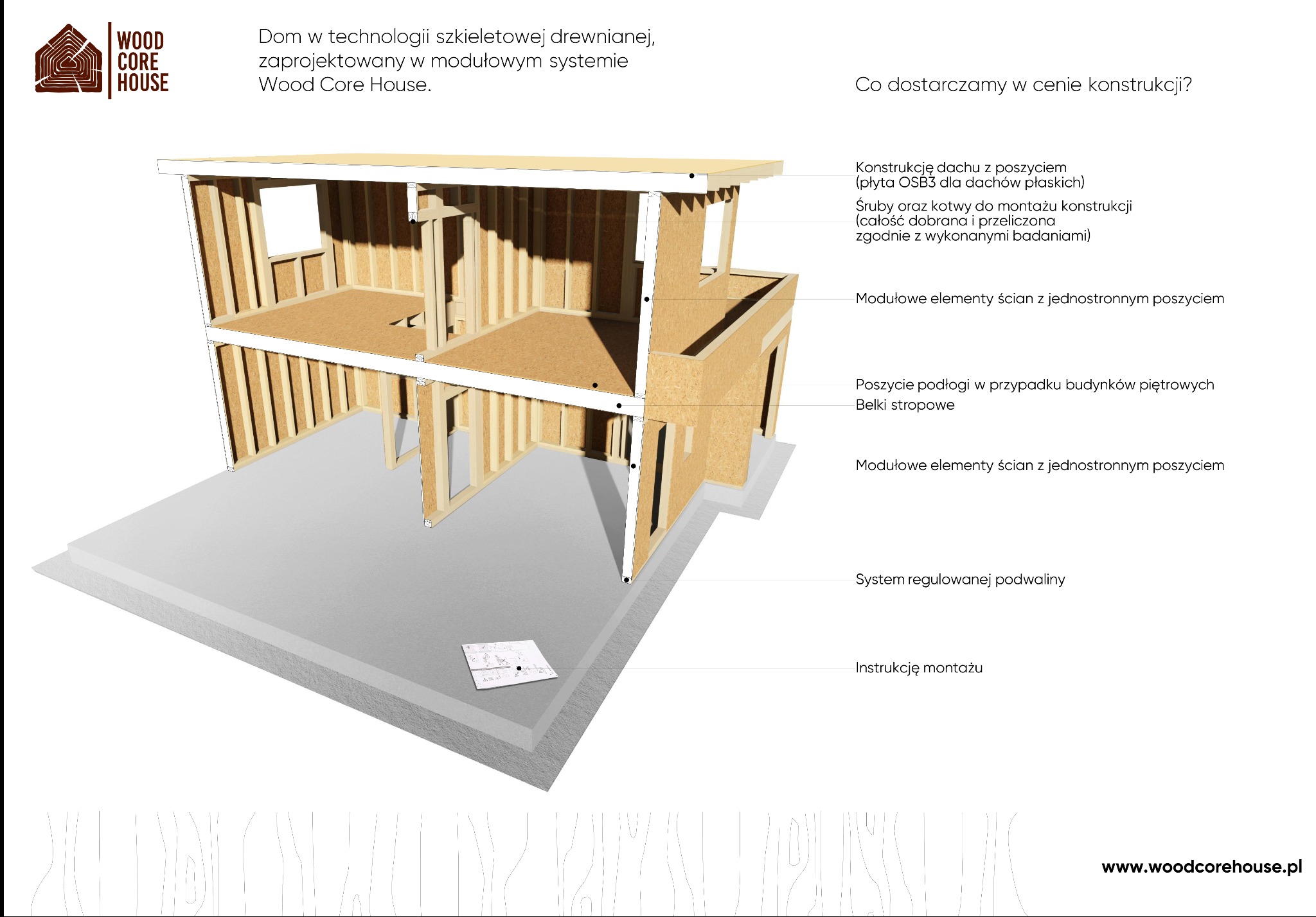Przekrój dwukondygnacyjnego domu w technologii szkieletowej drewnianej, prezentujący konstrukcję ścian, stropów i dachu z poszyciem OSB, wraz z instrukcją montażu. Widoczne modułowe elementy ścian...