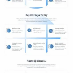 Czterojęzyczna strona internetowa dla firmy konsultingowej. Wordpress, wielojęzyczna strona, WPML