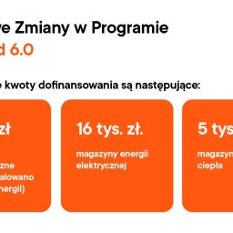 Multiroom Karol Skubisz - Urządzenia, materiały instalacyjne Bieruń