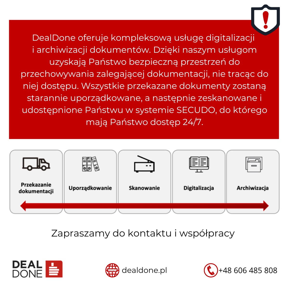 Infografika przedstawiająca proces digitalizacji i archiwizacji dokumentów, od przekazania przez uporządkowanie, skanowanie, digitalizację, aż po archiwizację, z logo DealDone i danymi kontaktowymi.