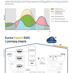 Euros Energy Sp. z o.o. P.K. - Profesjonalna Energia Geotermalna Ożarów Mazowiecki