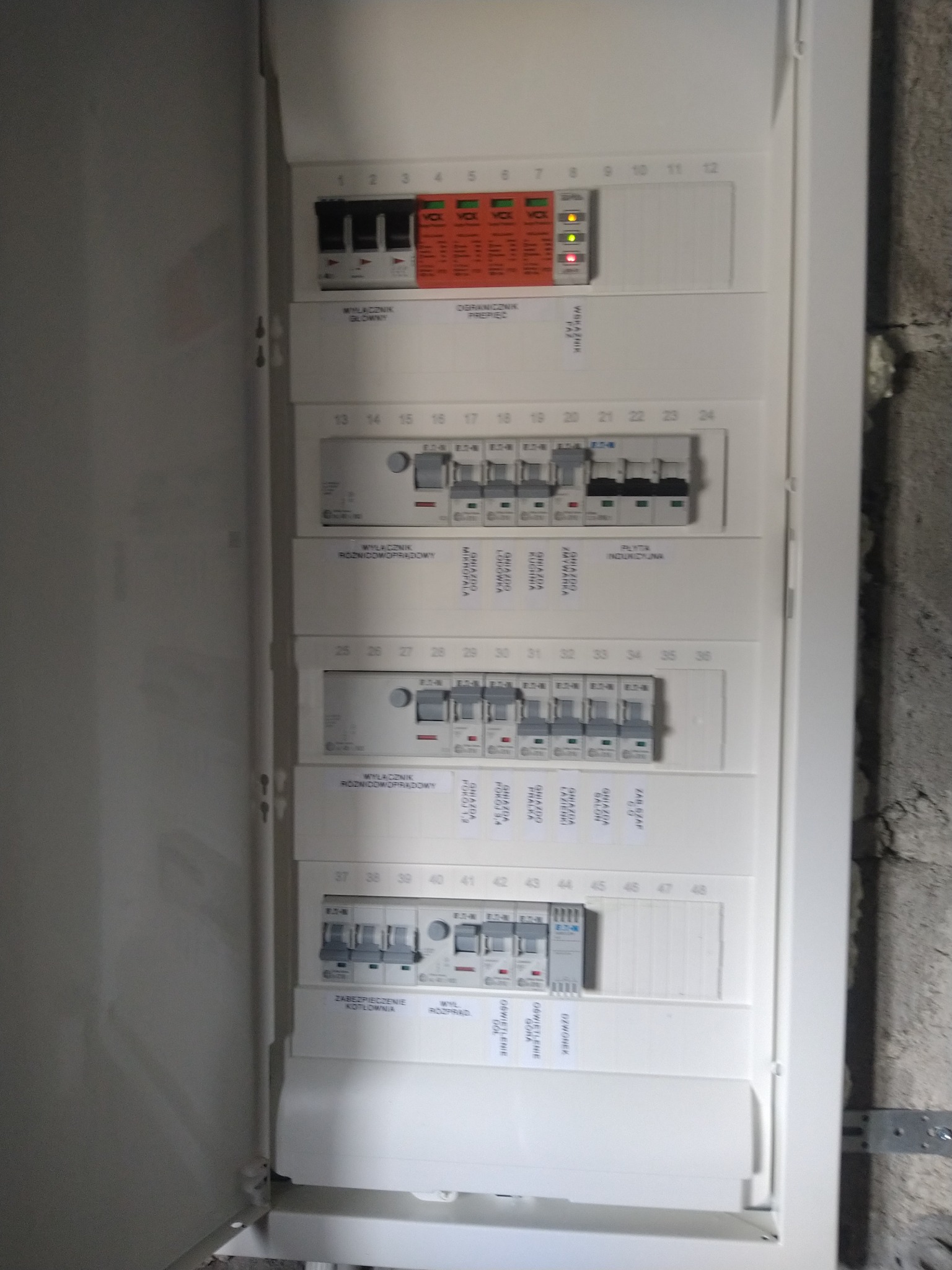 Otwarta skrzynka elektryczna z widocznymi wyłącznikami różnicowoprądowymi, bezpiecznikami i ogranicznikiem przepięć, z opisami obwodów, zamontowana na ścianie z surowego betonu.