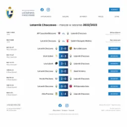 Strona internetowa klubu sportowego Latarnik Choczewo prezentująca wyniki meczów w sezonie 2022/2023, z datami, nazwami przeciwników i wynikami spotkań.