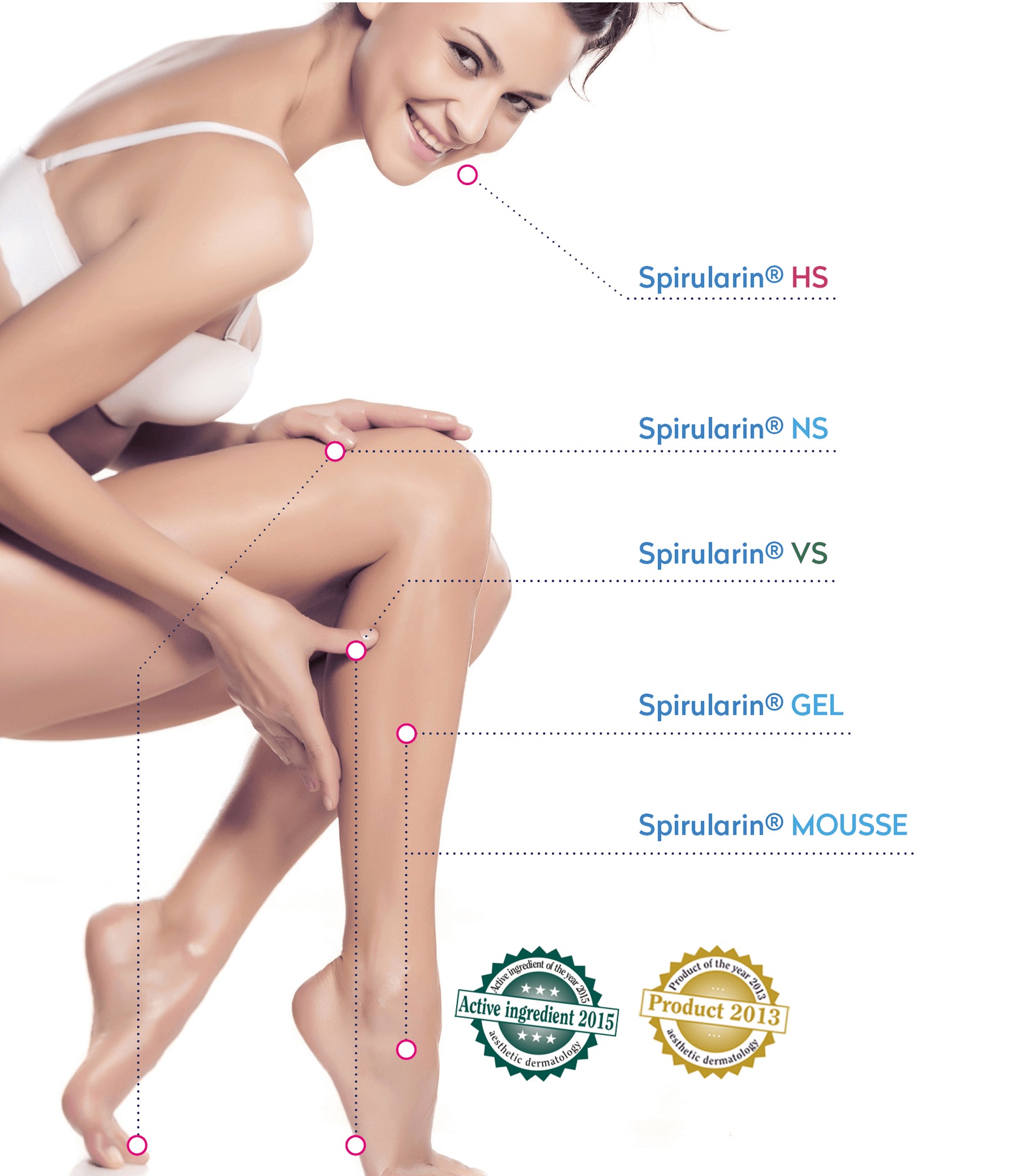 Kobieta z uśmiechem prezentuje nawilżoną skórę nóg, na białym tle z naniesionymi nazwami produktów Spirularin HS, NS, VS, GEL, MOUSSE oraz logotypami Active ingredient 2015 i Product 2013.