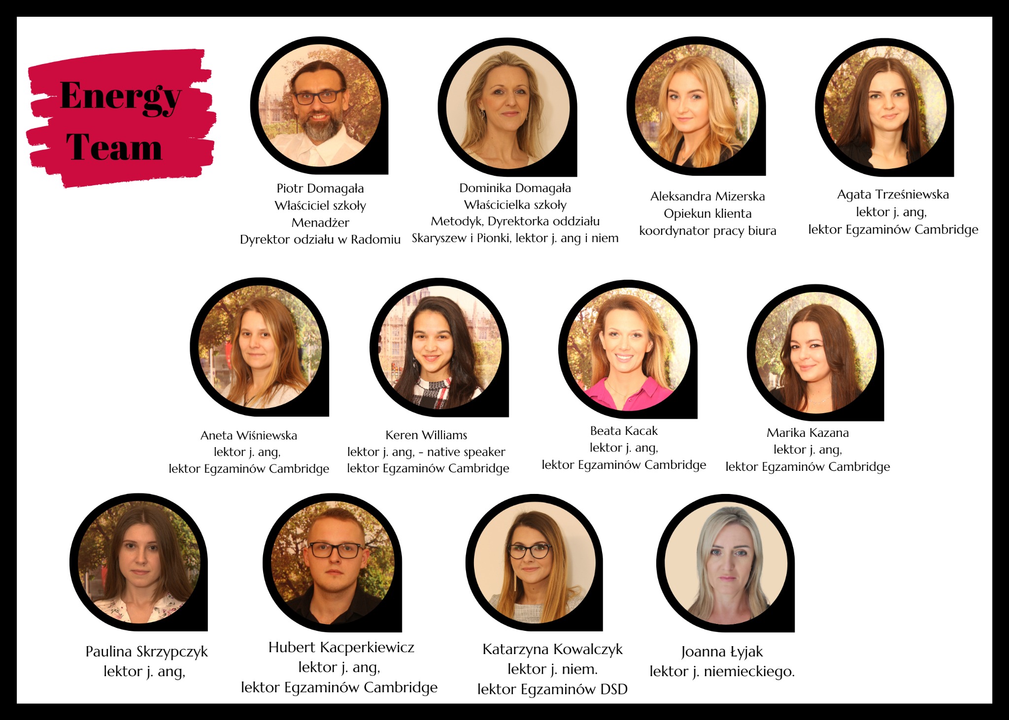 Zespół lektorów szkoły językowej Energy Team, prezentacja pracowników z imionami, nazwiskami i stanowiskami, w tym lektorzy języka angielskiego i niemieckiego oraz egzaminatorzy Cambridge i DSD.