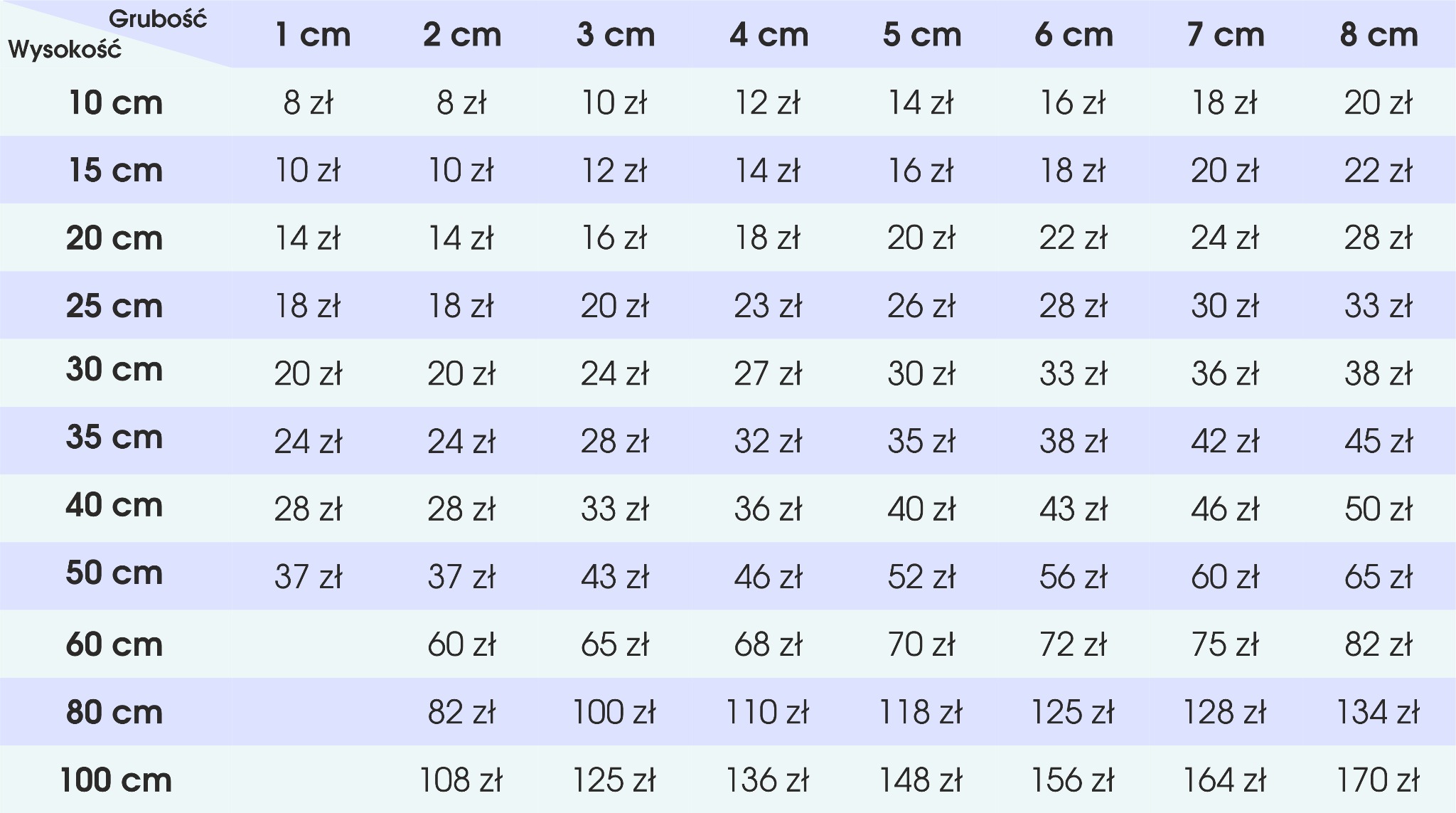 Tabela cenowa przedstawiająca koszty różnych grubości i wysokości produktu, wyrażone w złotych.