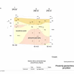 Przykładowy układ warstw gruntów.