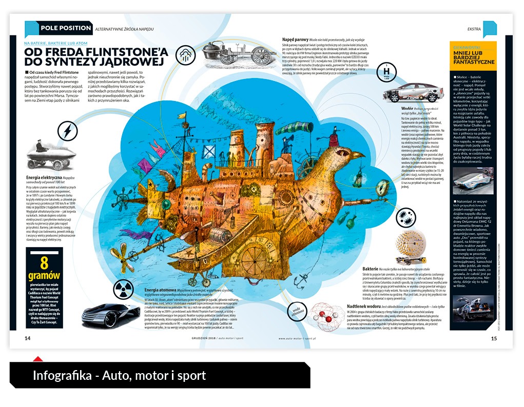 Ilustracja infograficzna przedstawiająca fantazyjny pojazd w kształcie ptaka, będący połączeniem elementów steampunkowych i futurystycznych, z opisami alternatywnych źródeł napędu, takich jak...