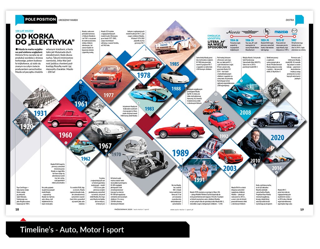 Infografika przedstawiająca historię marki Mazda, ukazana w formie osi czasu z modelami aut z różnych lat, od 1920 do 2020, ułożonymi w romby na białym tle.