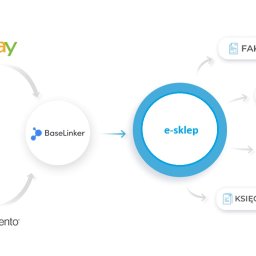 Tworzenie sklepów internetowych Warszawa 1