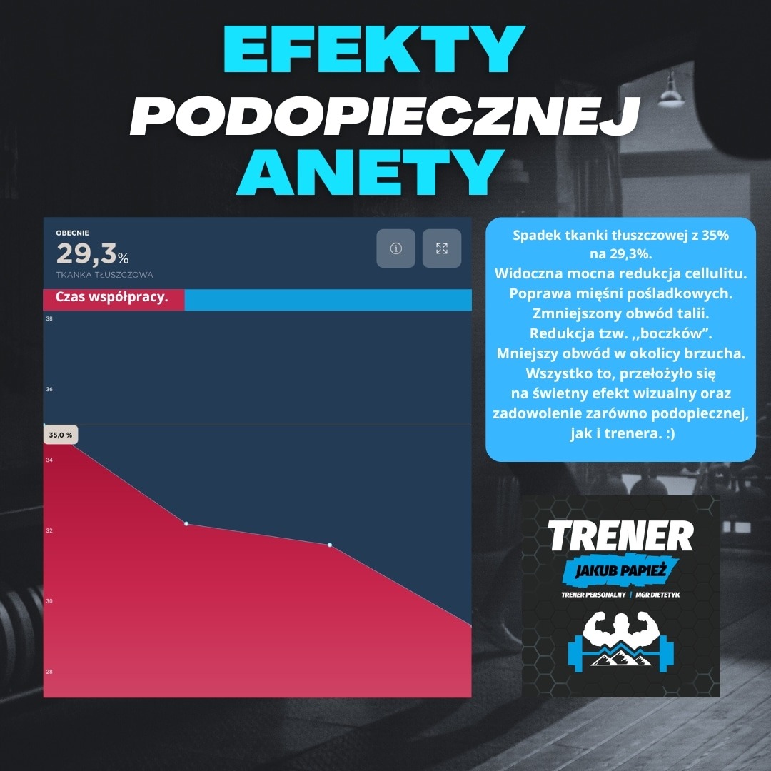Graficzne przedstawienie efektów współpracy: wykres spadku tkanki tłuszczowej z 35% na 29.3% oraz opis redukcji cellulitu i obwodów, zwieńczone logo trenera z informacją o specjalizacji.