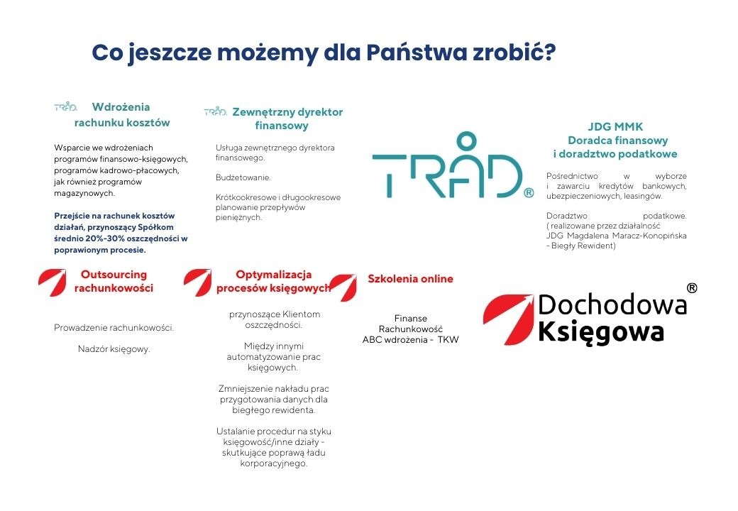 Zestawienie usług finansowych i księgowych z logo firm, obejmujące wdrożenia rachunku kosztów, outsourcing rachunkowości, optymalizację procesów księgowych, szkolenia online oraz doradztwo...