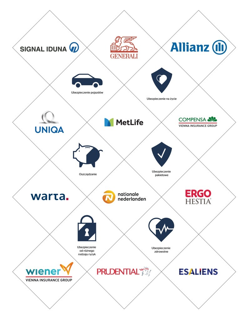 Kolaż logotypów i ikon różnych firm ubezpieczeniowych i finansowych, prezentujący szeroki zakres usług: ubezpieczenia pojazdów, na życie, zdrowotne, oszczędzanie, pakiety ubezpieczeniowe i inne...