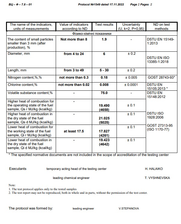 Fragment protokołu badania pelletu z wynikami analizy zawartości i właściwości, w tym zawartości azotu, chloru, substancji lotnych oraz ciepła spalania.