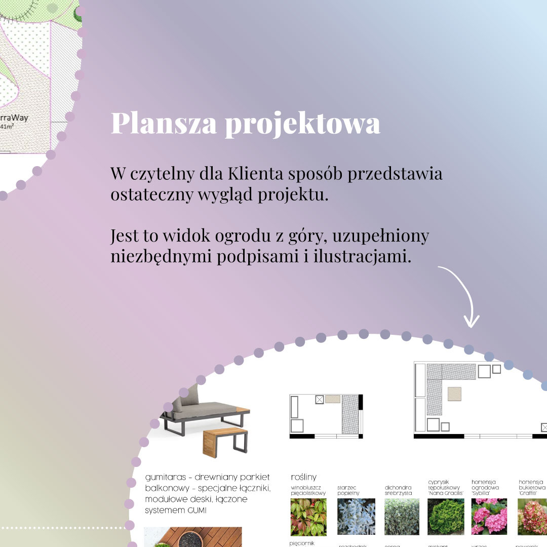 Plansza projektowa ogrodu z widokiem z góry, zawierająca wizualizacje mebli ogrodowych, roślin i nawierzchni z opisami.