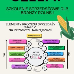 Sellap sp.zo.o. - Szkolenie sprzedażowe dla branży rolnej.
