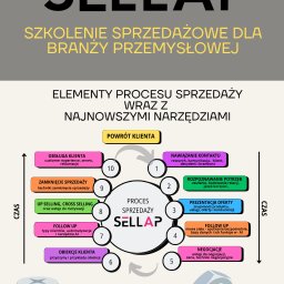 Sellap sp.zo.o. - Szkolenie sprzedażowe dla branży przemysłowej.