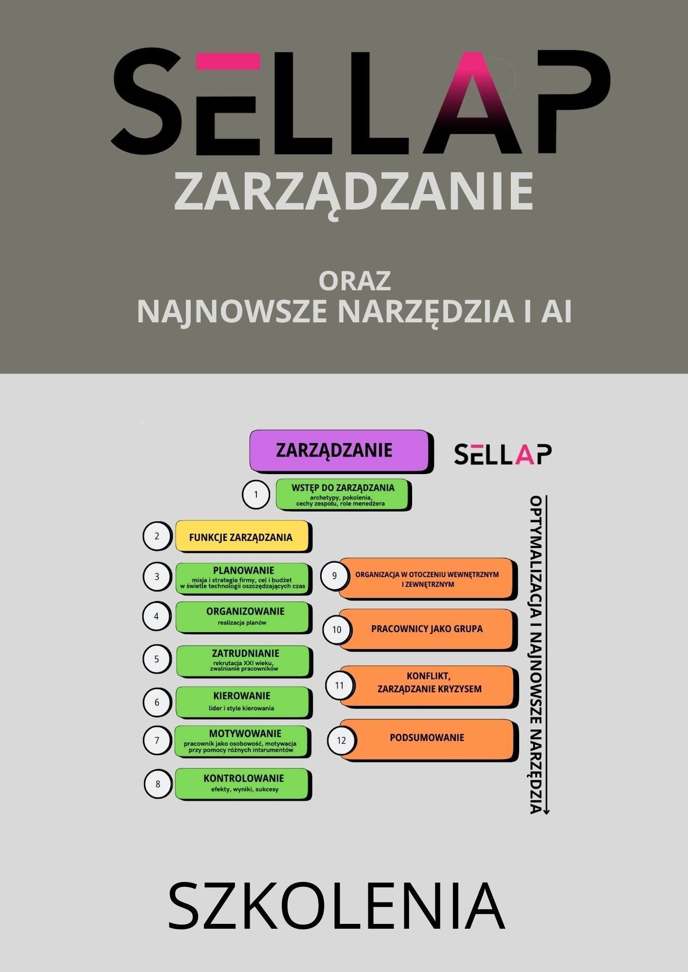 SZKOLENIE Z ZARZĄDZANIA - prowadzi mgr Zarządzania i Marketingu - Dagmara Kanoniak