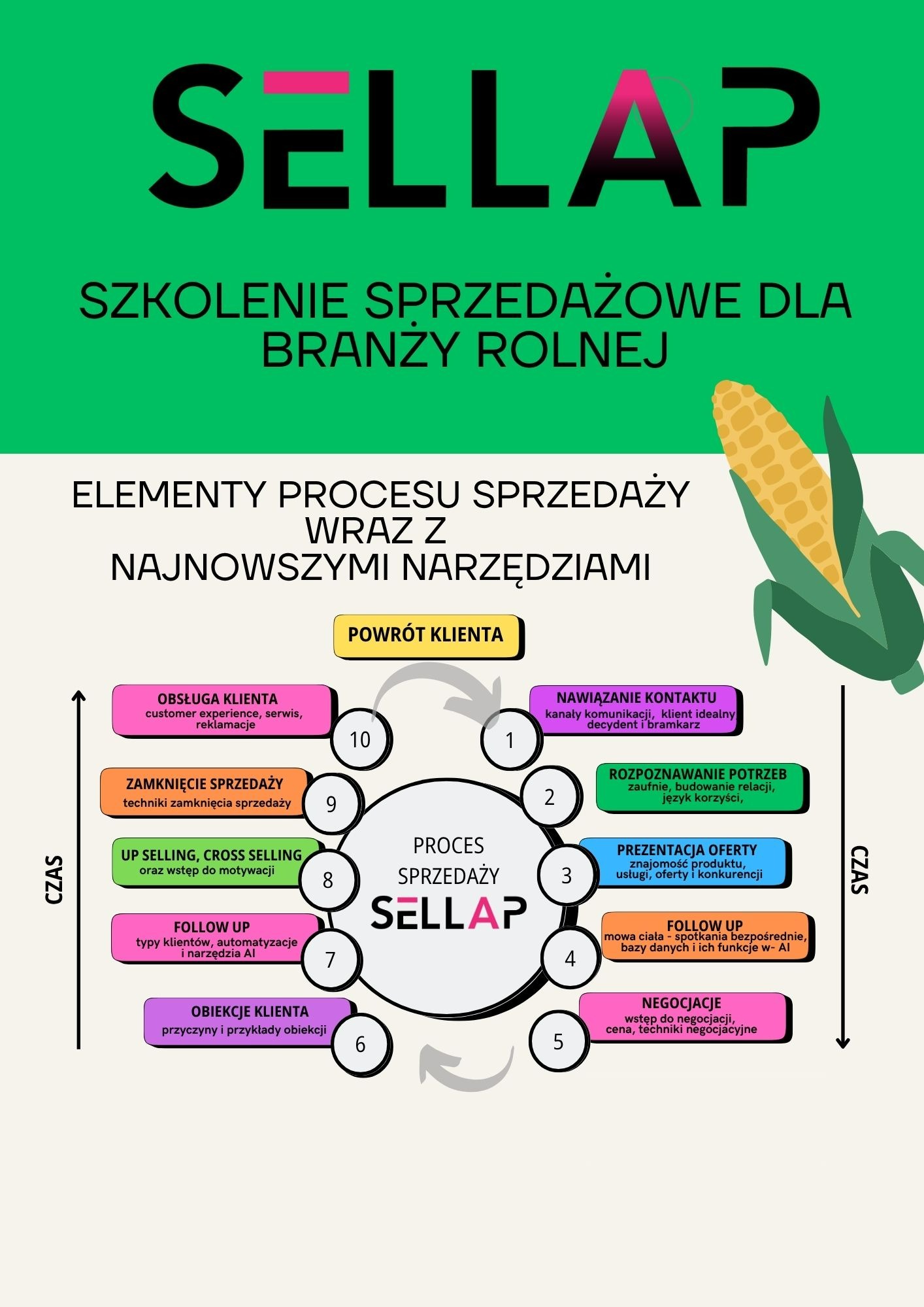 Szkolenie sprzedażowe dla branży rolnej.